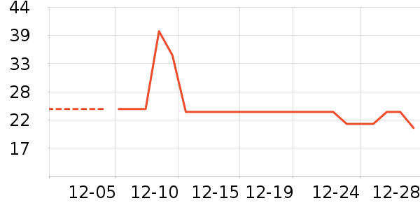 ţ��/��Ʒ��ʷ�۸�