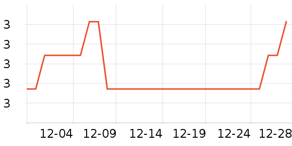 ������LED����ʷ�۸�