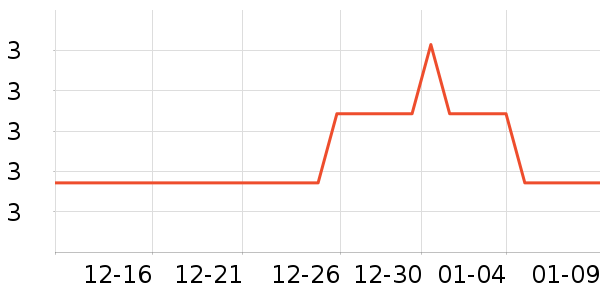 ������LED����ʷ�۸�