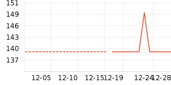 ������ʷ�۸�