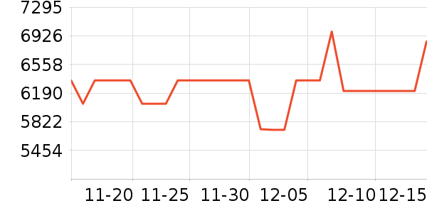 �ϰ�΢����һ���/����¯��ʷ�۸�