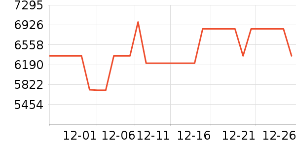 �ϰ�΢����һ���/����¯��ʷ�۸�