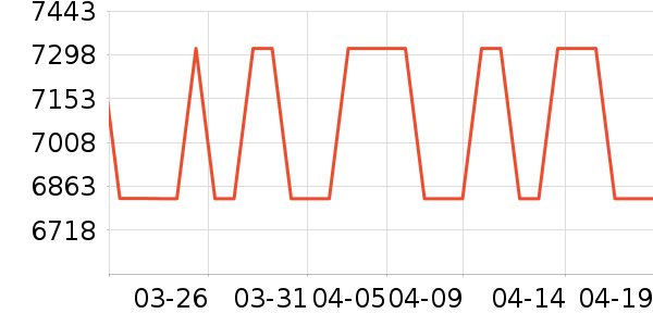 �ϰ�΢����һ���/����¯��ʷ�۸�