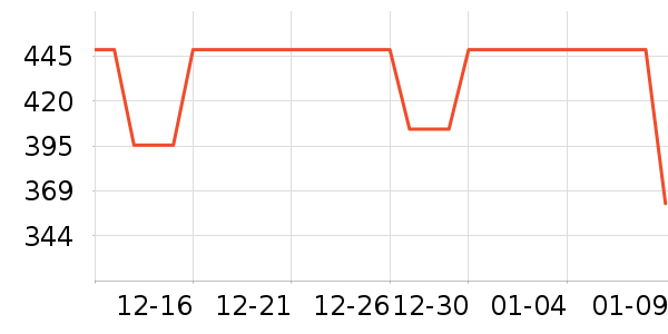 Riotlilyʱ�н�ָ/������ʷ�۸�