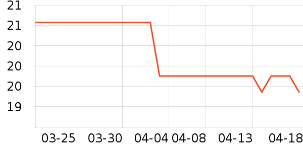 ��һ����ʷ�۸�