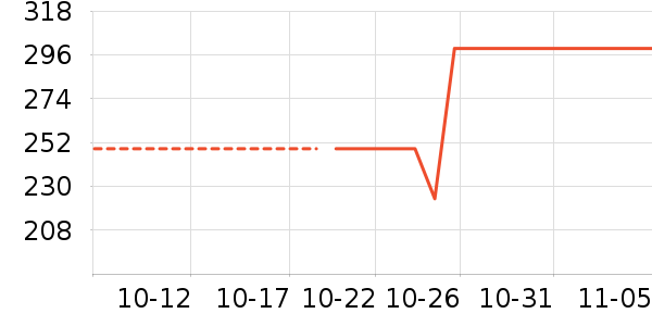 ȹ����ʷ�۸�
