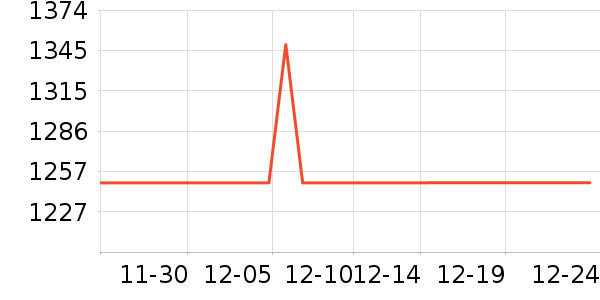 ����ϴ�»���ʷ�۸�