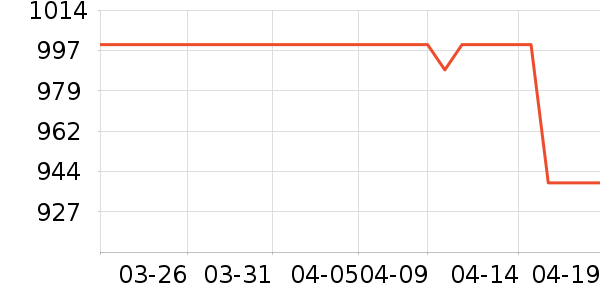 Ӣ�ض�CPU��ʷ�۸�