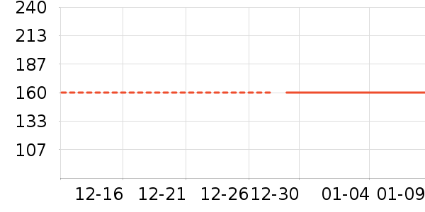 ����ʷ�۸�