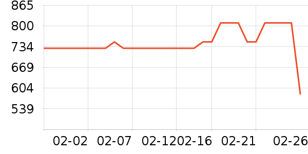 ���ǻ����װ��ʷ�۸�