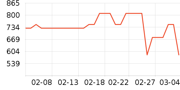 ���ǻ����װ��ʷ�۸�