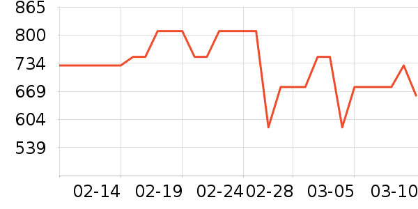 ���ǻ����װ��ʷ�۸�