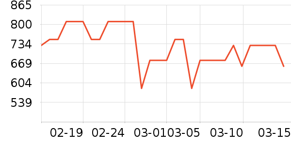 ���ǻ����װ��ʷ�۸�