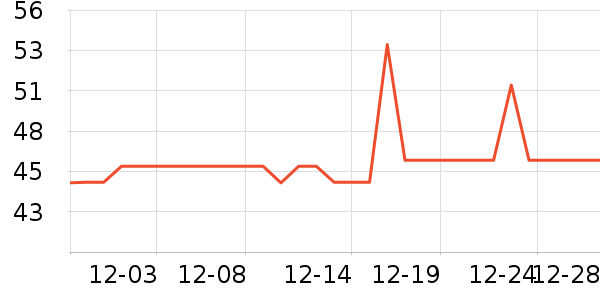 �������/������ʷ�۸�