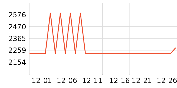 ȫ�Ѵ���ʷ�۸�