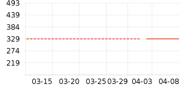 ������������������ʷ�۸�