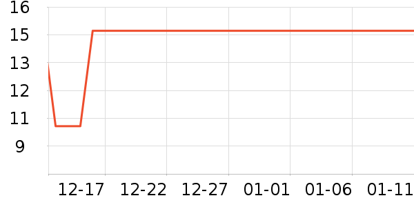 ����������ʷ�۸�