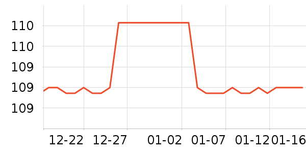 ����Ӫ��������ʷ�۸�