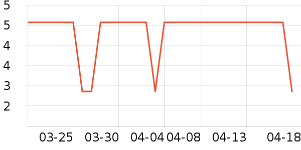 ��˷���ʷ�۸�