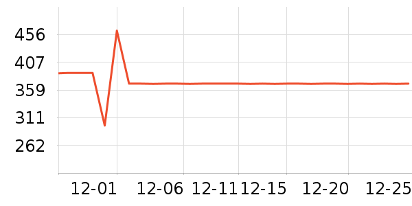 ŷ������������ʷ�۸�