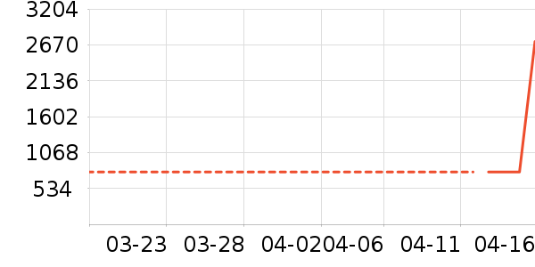 �������˶��п�/������ʷ�۸�