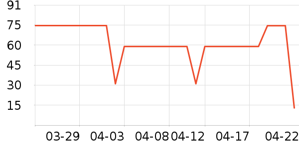 ʱ�е�׹/������ʷ�۸�