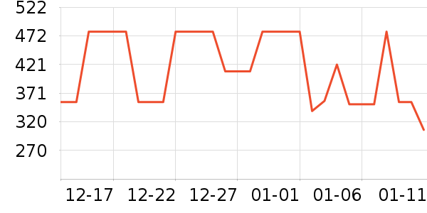 �Ϳ��˶�����ʷ�۸�