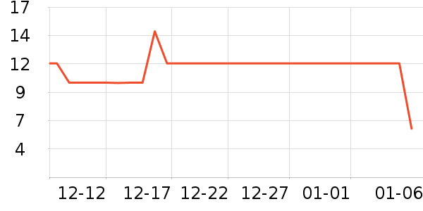 �������������ʷ�۸�