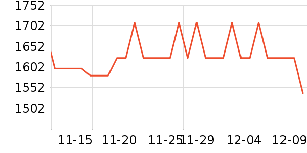 Wooting������ʷ�۸�