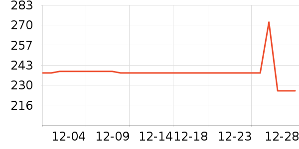 ��̤�����˶�������ʷ�۸�