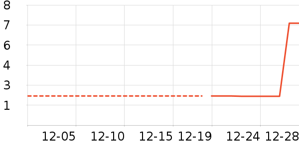 ����������ʷ�۸�