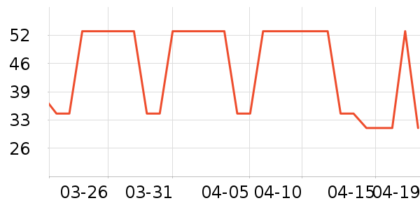 �����ֶ�������ʷ�۸�