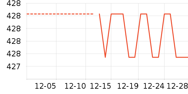 Ůʽ��������ʷ�۸�