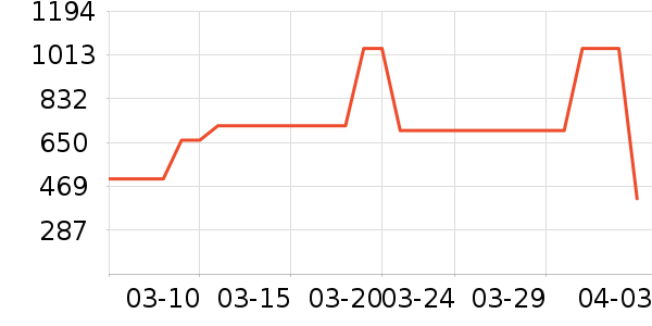 ��������ʷ�۸�