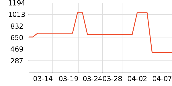 ��������ʷ�۸�