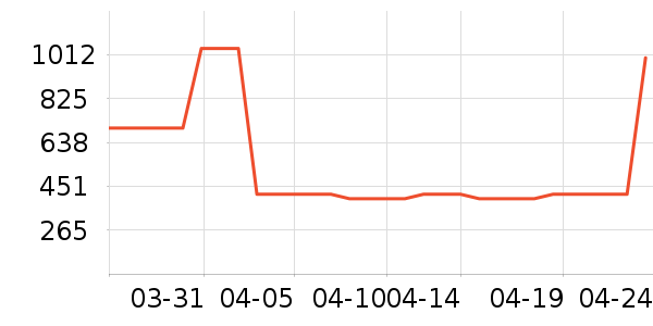 ��������ʷ�۸�