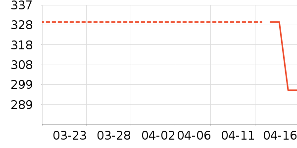 O2O��Ŀ��ʷ�۸�