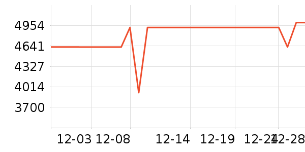 Vidda������ʷ�۸�