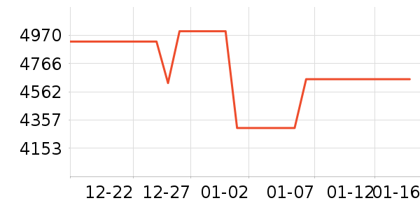 Vidda������ʷ�۸�