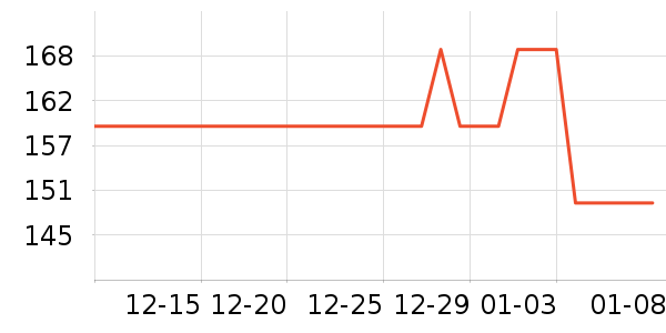 ���ĵ緹����ʷ�۸�