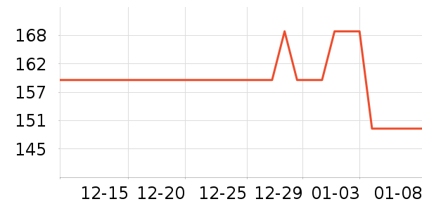 ���ĵ緹����ʷ�۸�