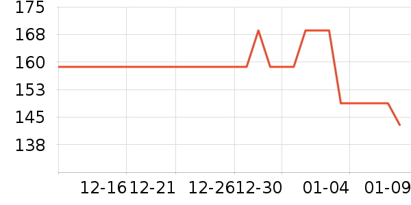 ���ĵ緹����ʷ�۸�