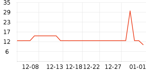 ��Ʒ�����۽�/����/������ʷ�۸�