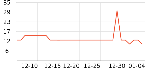 ��Ʒ�����۽�/����/������ʷ�۸�