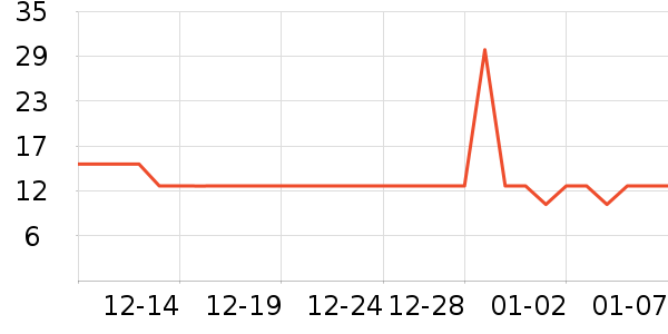 ��Ʒ�����۽�/����/������ʷ�۸�