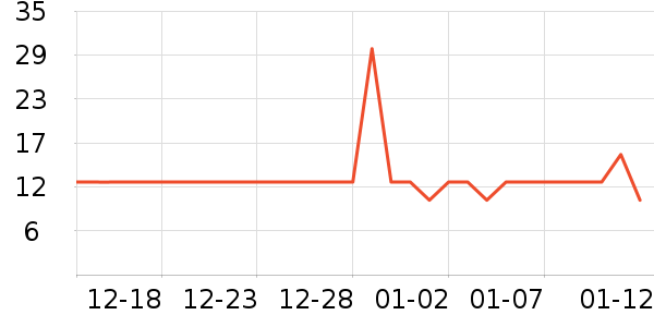 ��Ʒ�����۽�/����/������ʷ�۸�