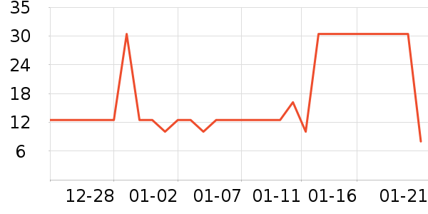 ��Ʒ�����۽�/����/������ʷ�۸�