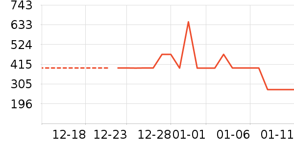 �˶�T��/POLO����ʷ�۸�