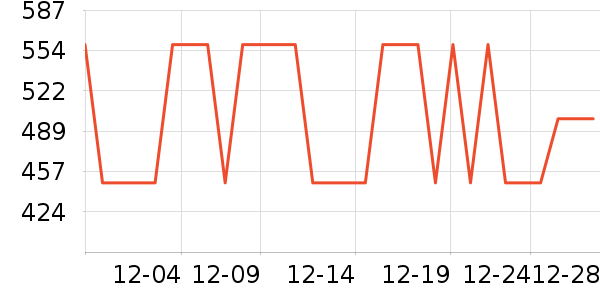 �����緹����ʷ�۸�