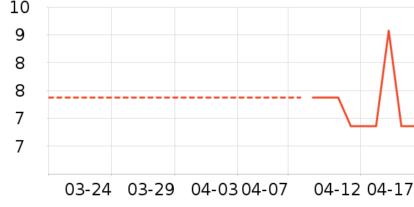 �������������ʷ�۸�